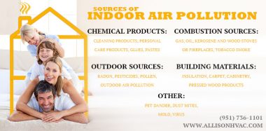 Indoor Air Quality and Home Pollution Facts