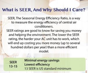 What is SEER, And Why Should I Care?