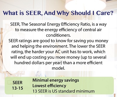 What is SEER, And Why Should I Care