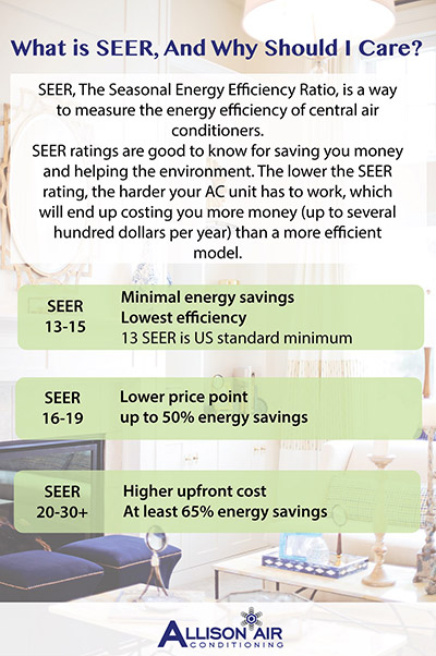 What is SEER, And Why Should I Care