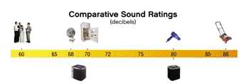 comparative_sound_ac