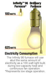 electrcial_consumption