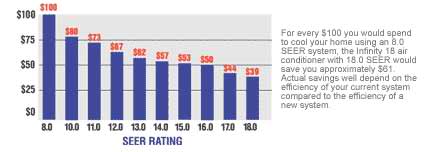 seer_rating